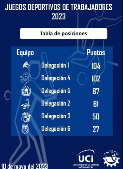 Tabla de posiciones