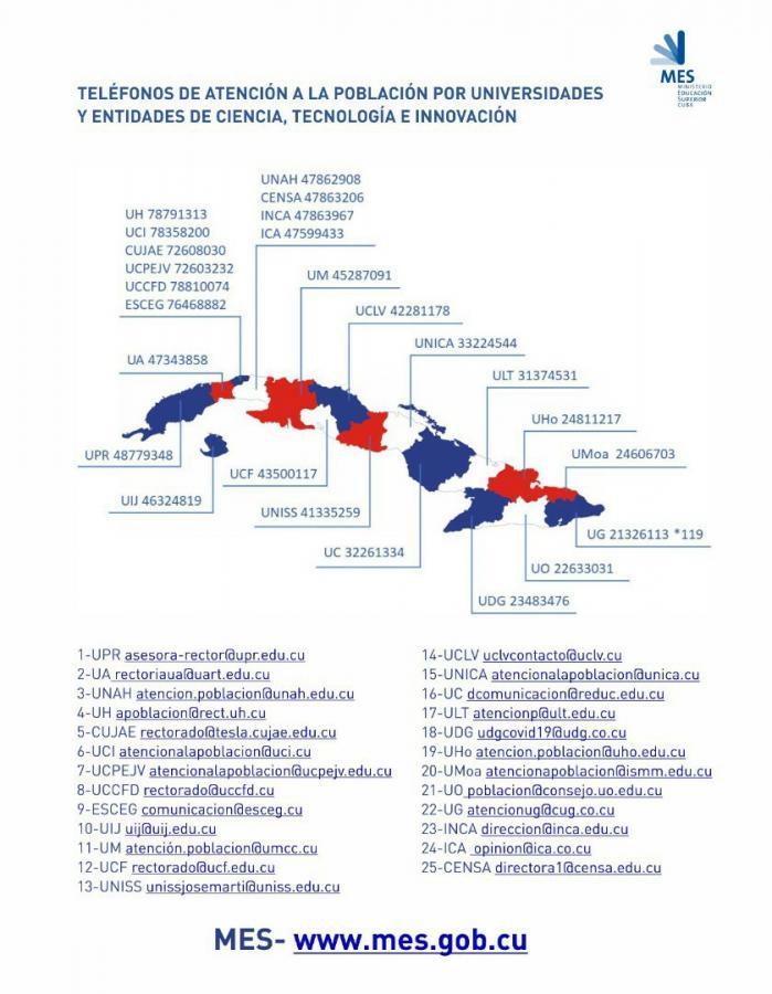 Teléfonos y correo eléctrónico de universidades para la atención a la población.