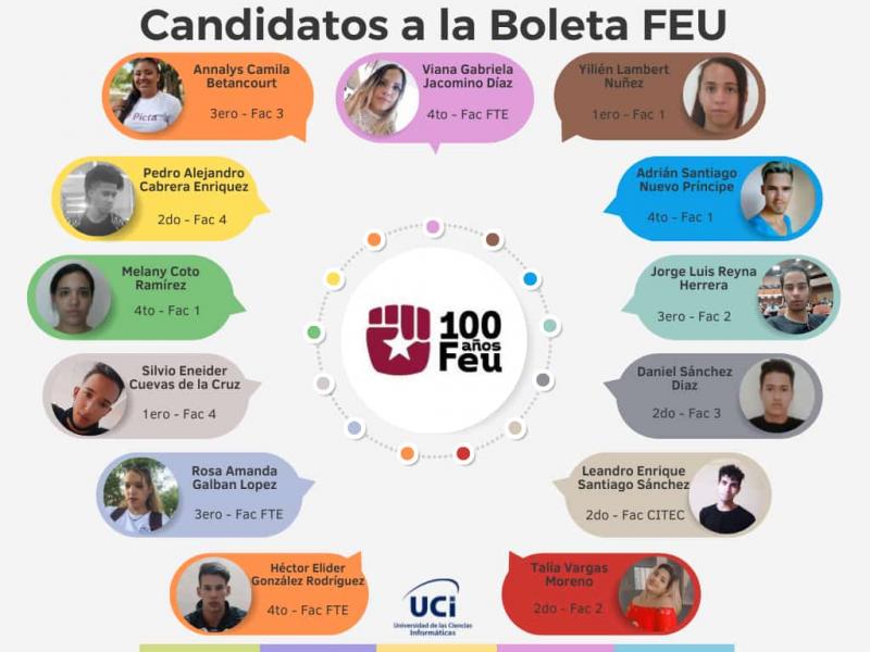 Candidatos a miembros del secretariado de la FEU de la Universidad.