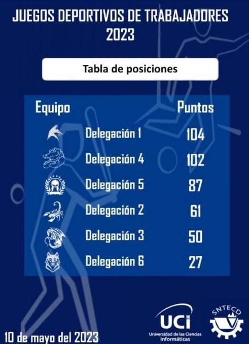 Tabla de posiciones