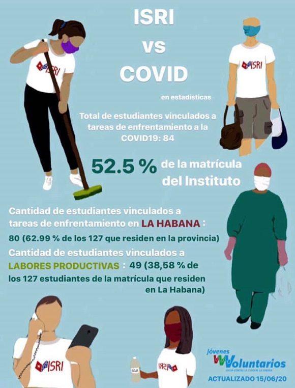 Estudiantes del Instituto Superior de Relaciones Internacionales (ISRI) 